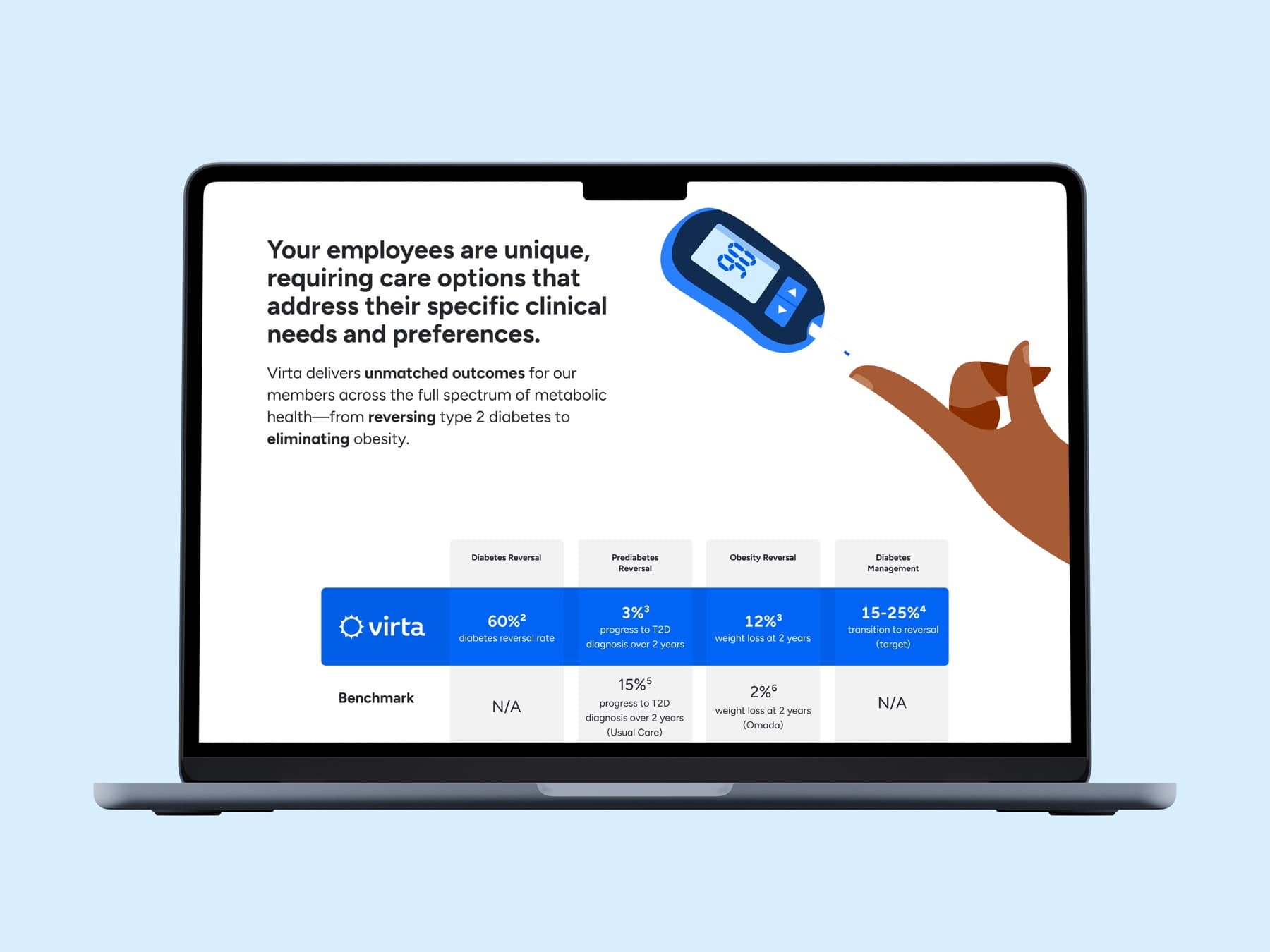 Virta Health app screens